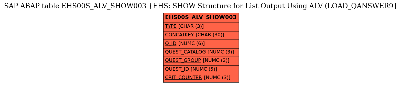 E-R Diagram for table EHS00S_ALV_SHOW003 (EHS: SHOW Structure for List Output Using ALV (LOAD_QANSWER9)