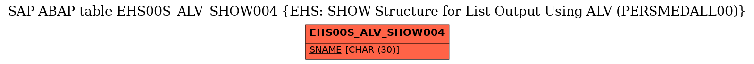 E-R Diagram for table EHS00S_ALV_SHOW004 (EHS: SHOW Structure for List Output Using ALV (PERSMEDALL00))