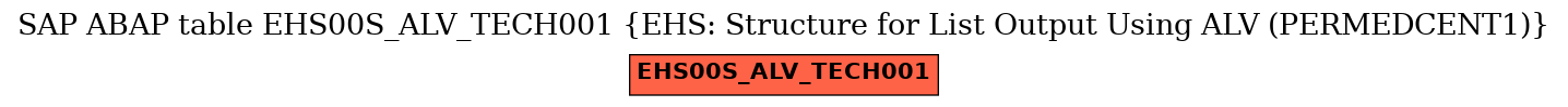 E-R Diagram for table EHS00S_ALV_TECH001 (EHS: Structure for List Output Using ALV (PERMEDCENT1))