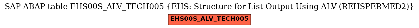 E-R Diagram for table EHS00S_ALV_TECH005 (EHS: Structure for List Output Using ALV (REHSPERMED2))