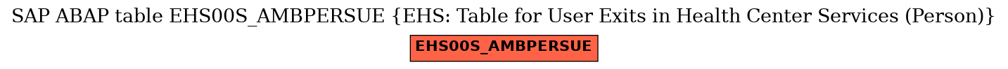 E-R Diagram for table EHS00S_AMBPERSUE (EHS: Table for User Exits in Health Center Services (Person))