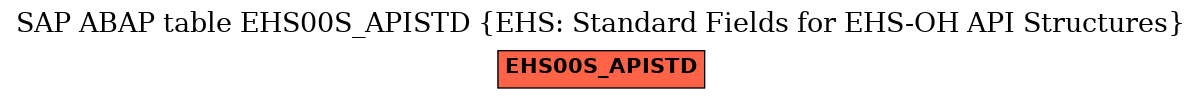 E-R Diagram for table EHS00S_APISTD (EHS: Standard Fields for EHS-OH API Structures)