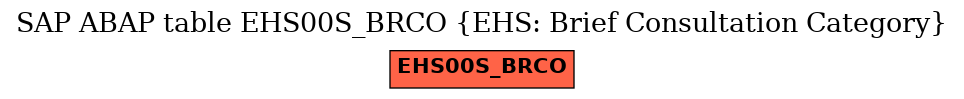 E-R Diagram for table EHS00S_BRCO (EHS: Brief Consultation Category)