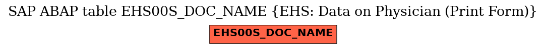 E-R Diagram for table EHS00S_DOC_NAME (EHS: Data on Physician (Print Form))