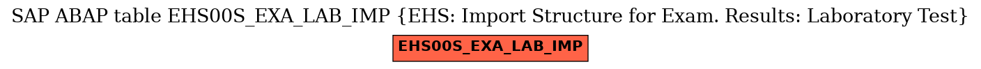 E-R Diagram for table EHS00S_EXA_LAB_IMP (EHS: Import Structure for Exam. Results: Laboratory Test)