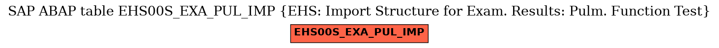 E-R Diagram for table EHS00S_EXA_PUL_IMP (EHS: Import Structure for Exam. Results: Pulm. Function Test)