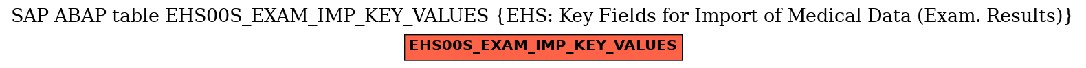 E-R Diagram for table EHS00S_EXAM_IMP_KEY_VALUES (EHS: Key Fields for Import of Medical Data (Exam. Results))