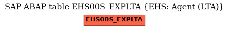 E-R Diagram for table EHS00S_EXPLTA (EHS: Agent (LTA))