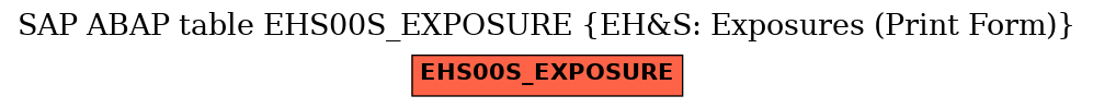 E-R Diagram for table EHS00S_EXPOSURE (EH&S: Exposures (Print Form))