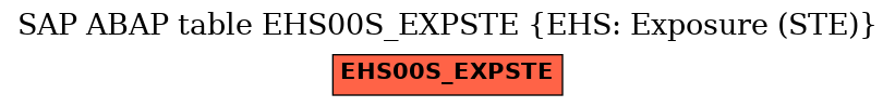 E-R Diagram for table EHS00S_EXPSTE (EHS: Exposure (STE))