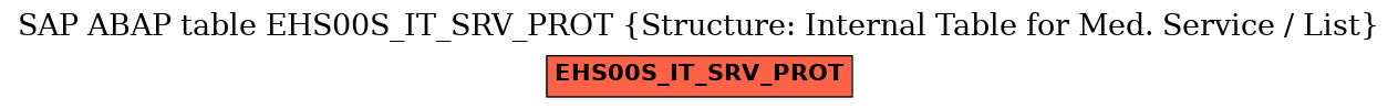 E-R Diagram for table EHS00S_IT_SRV_PROT (Structure: Internal Table for Med. Service / List)