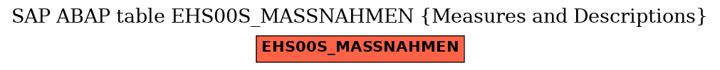 E-R Diagram for table EHS00S_MASSNAHMEN (Measures and Descriptions)