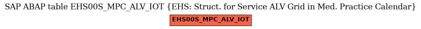 E-R Diagram for table EHS00S_MPC_ALV_IOT (EHS: Struct. for Service ALV Grid in Med. Practice Calendar)