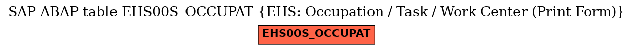 E-R Diagram for table EHS00S_OCCUPAT (EHS: Occupation / Task / Work Center (Print Form))