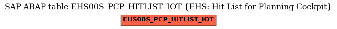 E-R Diagram for table EHS00S_PCP_HITLIST_IOT (EHS: Hit List for Planning Cockpit)