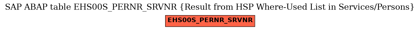 E-R Diagram for table EHS00S_PERNR_SRVNR (Result from HSP Where-Used List in Services/Persons)