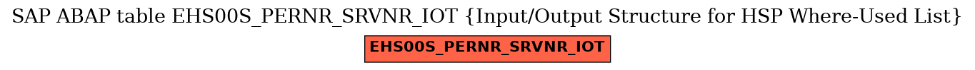 E-R Diagram for table EHS00S_PERNR_SRVNR_IOT (Input/Output Structure for HSP Where-Used List)