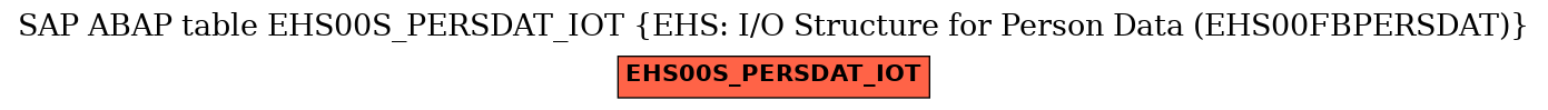 E-R Diagram for table EHS00S_PERSDAT_IOT (EHS: I/O Structure for Person Data (EHS00FBPERSDAT))