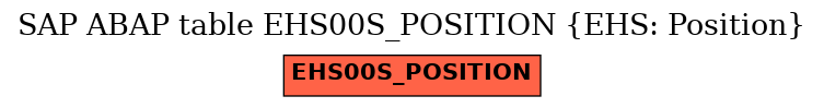 E-R Diagram for table EHS00S_POSITION (EHS: Position)