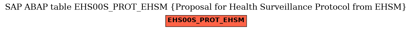 E-R Diagram for table EHS00S_PROT_EHSM (Proposal for Health Surveillance Protocol from EHSM)