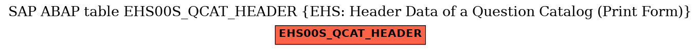 E-R Diagram for table EHS00S_QCAT_HEADER (EHS: Header Data of a Question Catalog (Print Form))