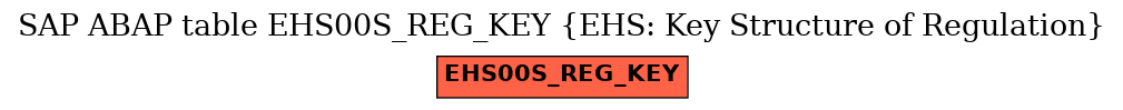 E-R Diagram for table EHS00S_REG_KEY (EHS: Key Structure of Regulation)