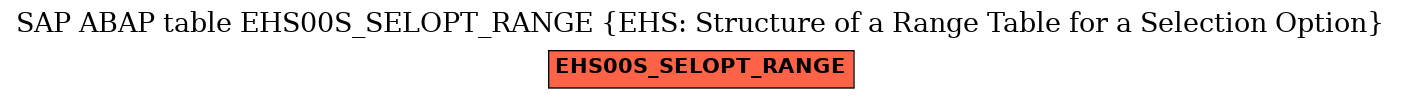 E-R Diagram for table EHS00S_SELOPT_RANGE (EHS: Structure of a Range Table for a Selection Option)