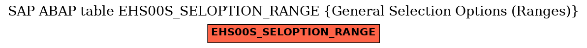 E-R Diagram for table EHS00S_SELOPTION_RANGE (General Selection Options (Ranges))