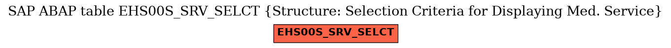 E-R Diagram for table EHS00S_SRV_SELCT (Structure: Selection Criteria for Displaying Med. Service)