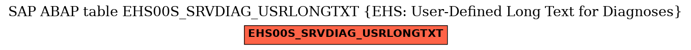 E-R Diagram for table EHS00S_SRVDIAG_USRLONGTXT (EHS: User-Defined Long Text for Diagnoses)