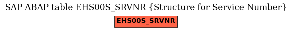 E-R Diagram for table EHS00S_SRVNR (Structure for Service Number)