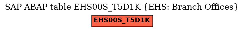 E-R Diagram for table EHS00S_T5D1K (EHS: Branch Offices)