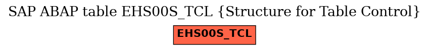 E-R Diagram for table EHS00S_TCL (Structure for Table Control)