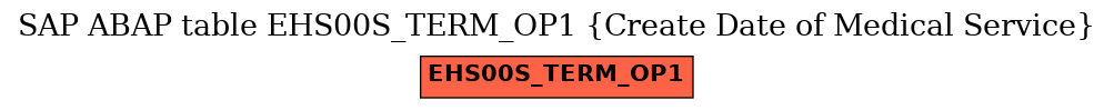 E-R Diagram for table EHS00S_TERM_OP1 (Create Date of Medical Service)