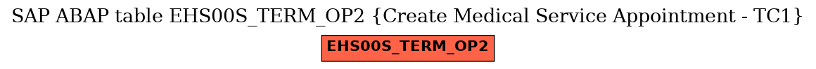 E-R Diagram for table EHS00S_TERM_OP2 (Create Medical Service Appointment - TC1)