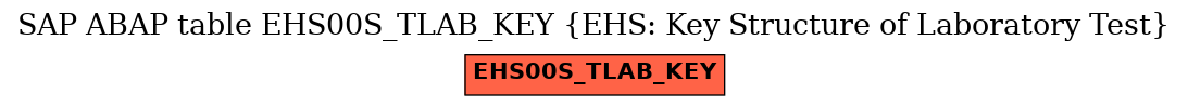 E-R Diagram for table EHS00S_TLAB_KEY (EHS: Key Structure of Laboratory Test)