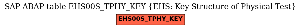 E-R Diagram for table EHS00S_TPHY_KEY (EHS: Key Structure of Physical Test)