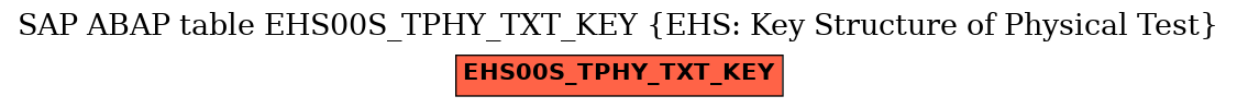 E-R Diagram for table EHS00S_TPHY_TXT_KEY (EHS: Key Structure of Physical Test)