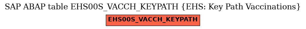 E-R Diagram for table EHS00S_VACCH_KEYPATH (EHS: Key Path Vaccinations)