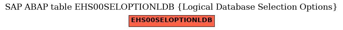 E-R Diagram for table EHS00SELOPTIONLDB (Logical Database Selection Options)