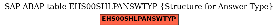 E-R Diagram for table EHS00SHLPANSWTYP (Structure for Answer Type)