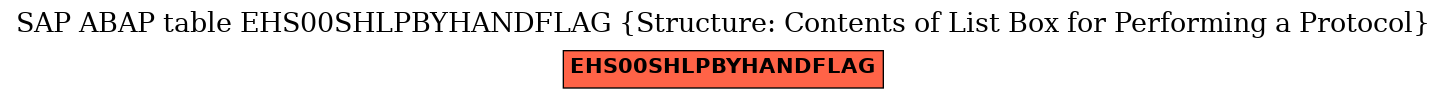 E-R Diagram for table EHS00SHLPBYHANDFLAG (Structure: Contents of List Box for Performing a Protocol)