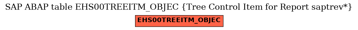 E-R Diagram for table EHS00TREEITM_OBJEC (Tree Control Item for Report saptrev*)