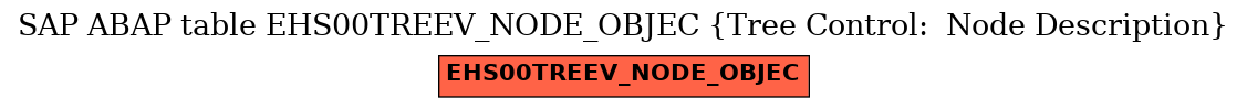 E-R Diagram for table EHS00TREEV_NODE_OBJEC (Tree Control:  Node Description)