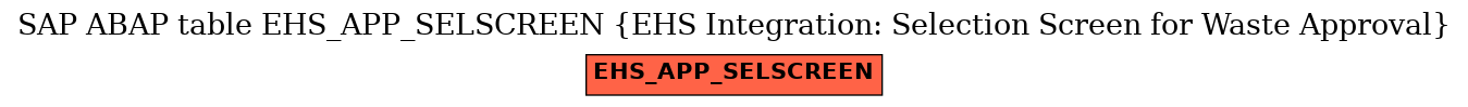 E-R Diagram for table EHS_APP_SELSCREEN (EHS Integration: Selection Screen for Waste Approval)