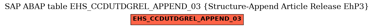 E-R Diagram for table EHS_CCDUTDGREL_APPEND_03 (Structure-Append Article Release EhP3)
