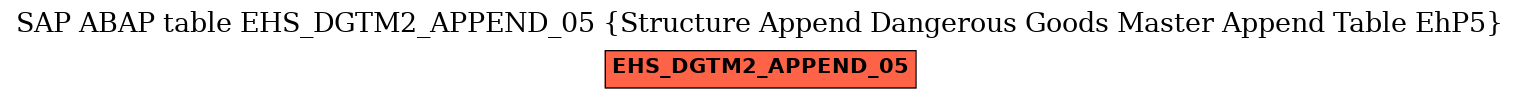 E-R Diagram for table EHS_DGTM2_APPEND_05 (Structure Append Dangerous Goods Master Append Table EhP5)