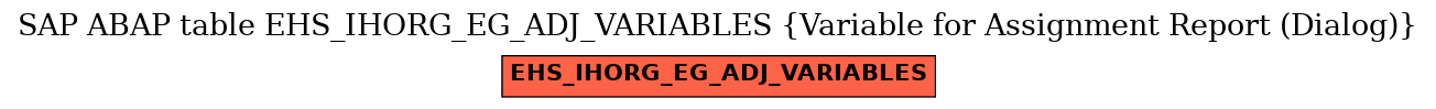 E-R Diagram for table EHS_IHORG_EG_ADJ_VARIABLES (Variable for Assignment Report (Dialog))