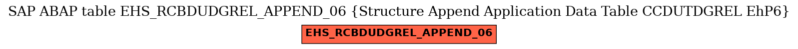 E-R Diagram for table EHS_RCBDUDGREL_APPEND_06 (Structure Append Application Data Table CCDUTDGREL EhP6)