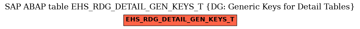 E-R Diagram for table EHS_RDG_DETAIL_GEN_KEYS_T (DG: Generic Keys for Detail Tables)